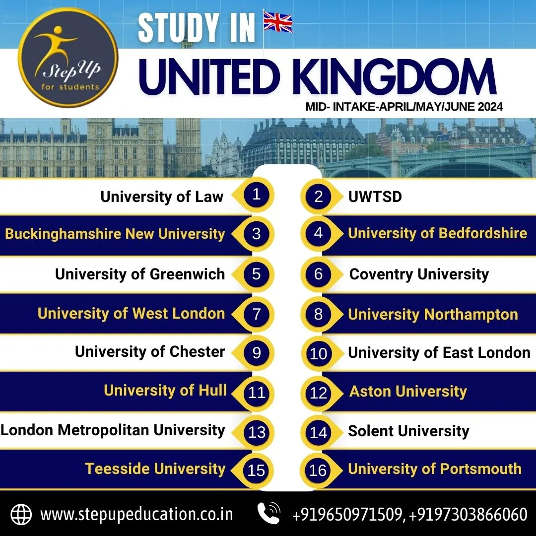 Exploring Mid-Intake Options: Pursue Your PG Courses in the UK